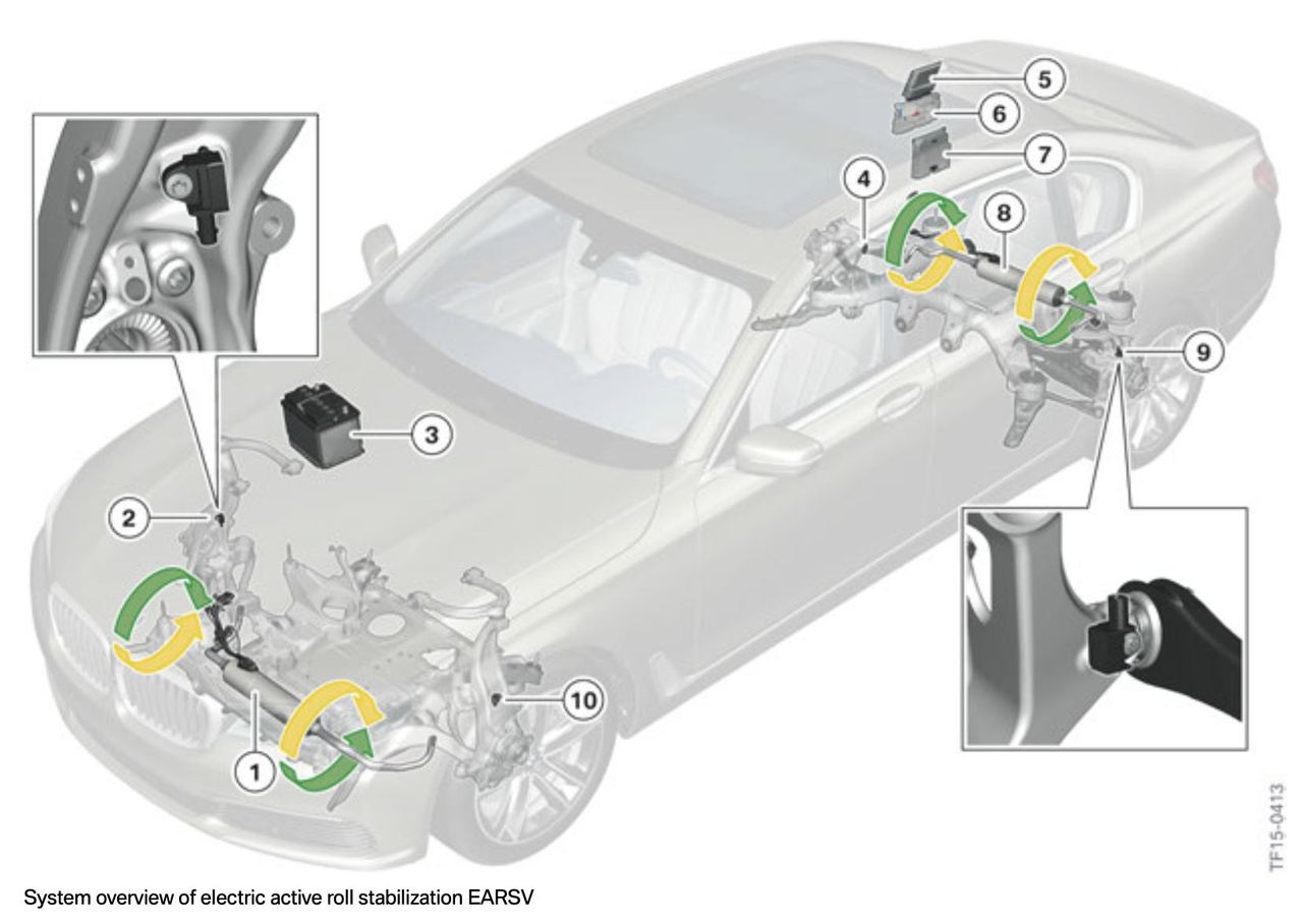 Схема системы активной поперечной стабилизации ARS, EARSV BMW
